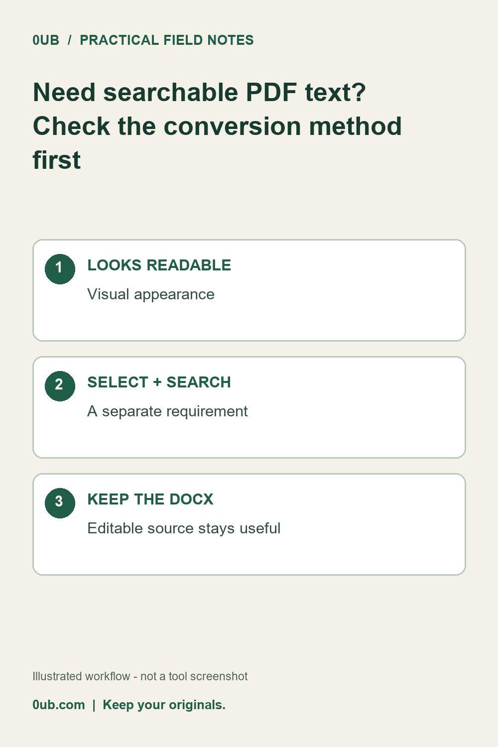 Need searchable PDF text? Check the conversion method first