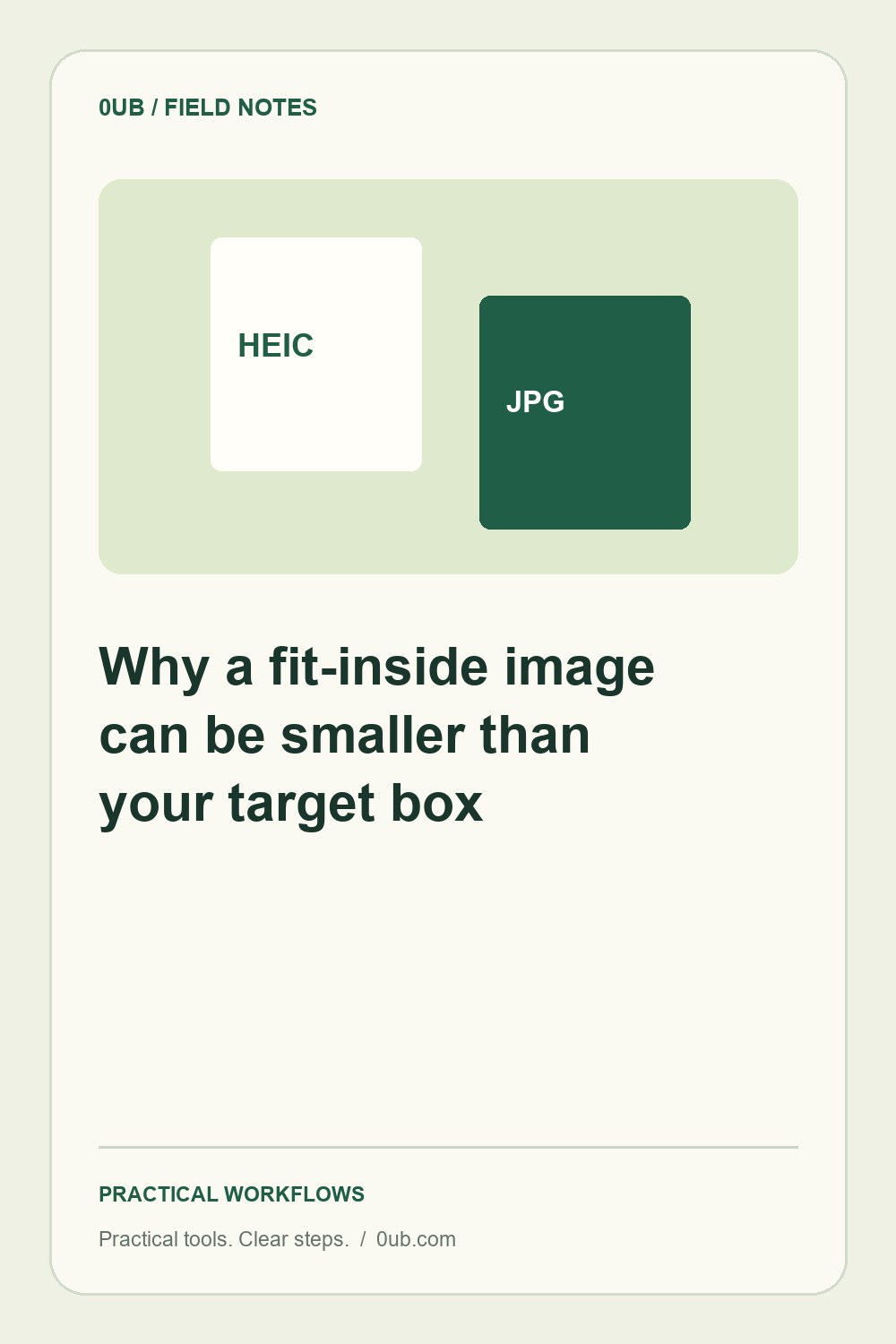 Why a fit-inside image can be smaller than your target box