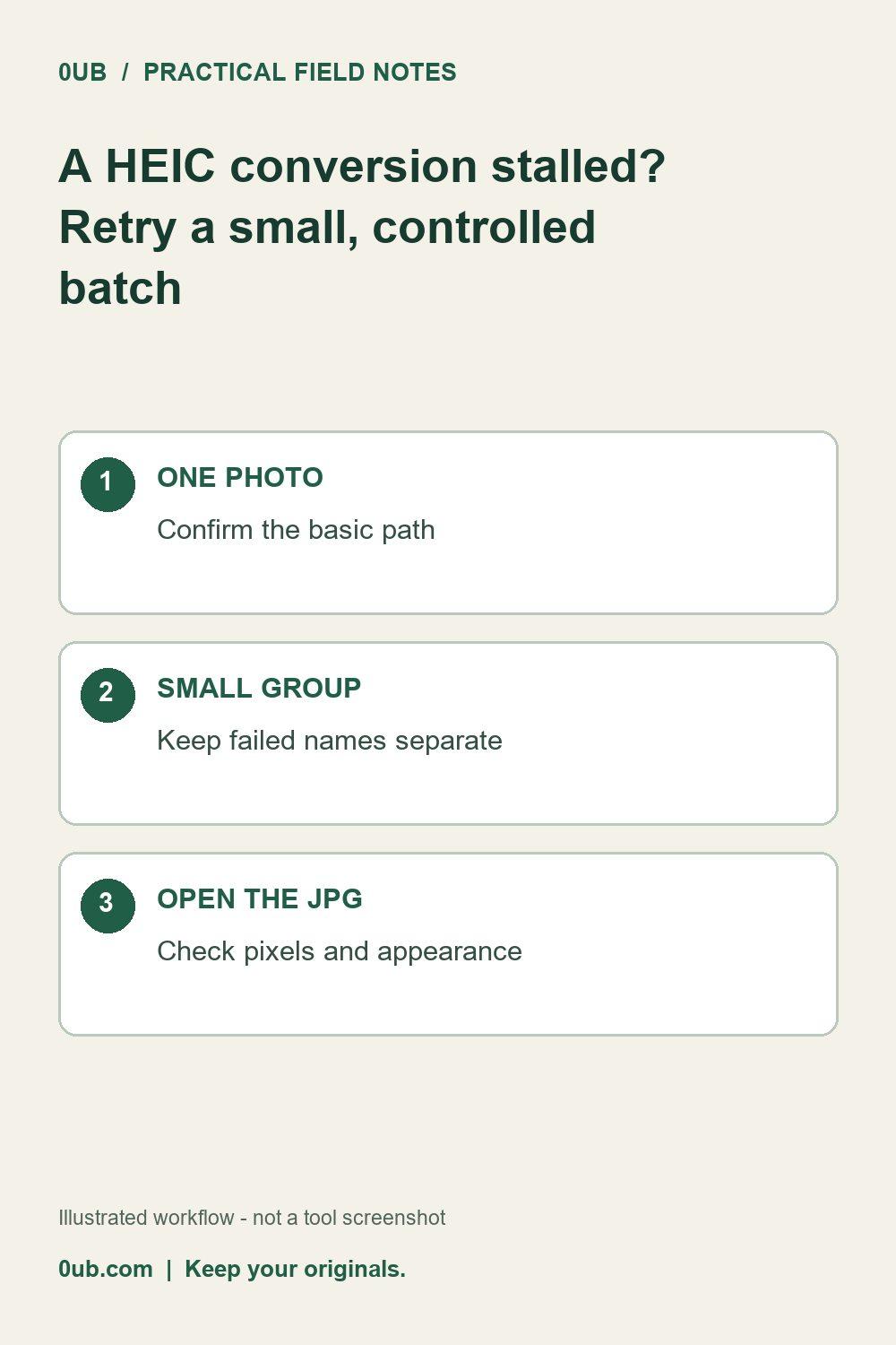 A HEIC conversion stalled? Retry a small, controlled batch