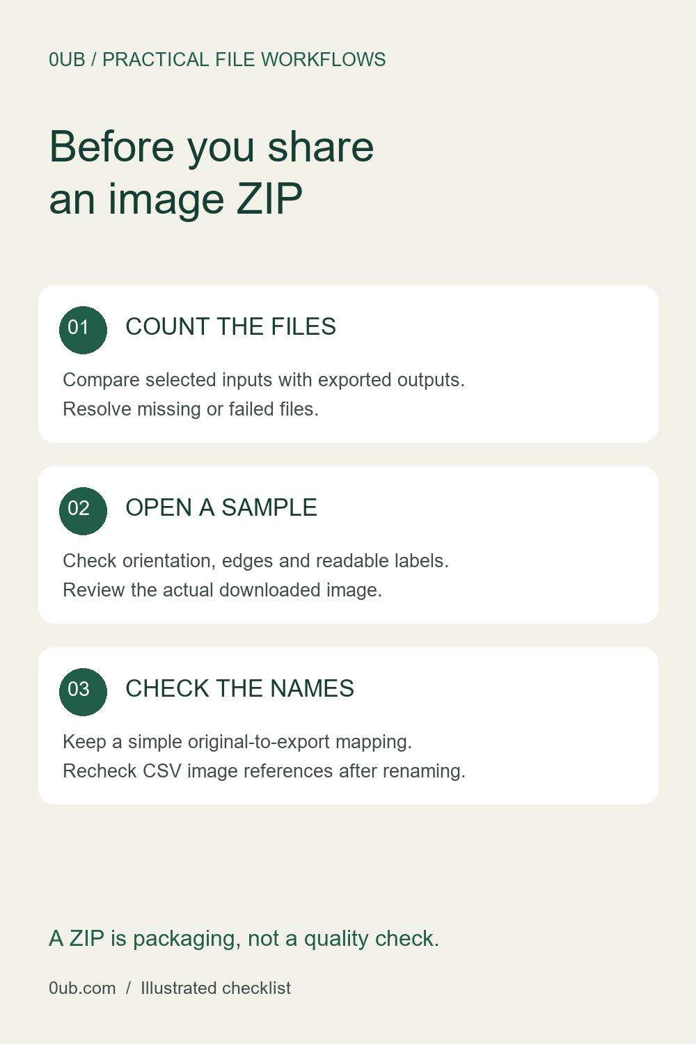 Before you share an image ZIP: a practical handoff checklist