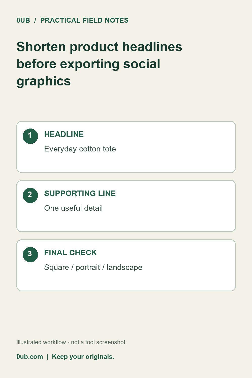 Shorten product headlines before exporting social graphics